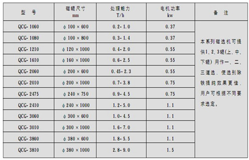 黑龍江(jiang)平闆幹選磁選機(jī)